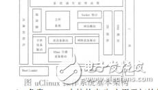 嵌入式系統(tǒng)的開(kāi)發(fā)_艾山江克里木