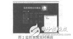 配網(wǎng)無功補償設(shè)備遠程監(jiān)控系統(tǒng)的研究開發(fā)汪慶