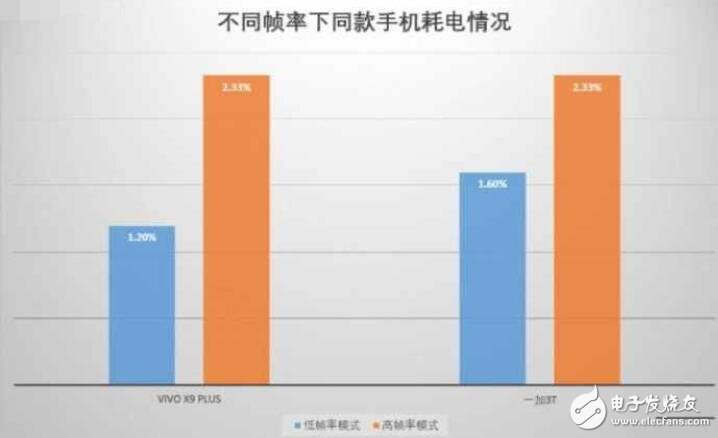 小米5C評測：對比榮耀V9、紅米Note4X、一加3T、vivoX9Plus，玩游戲哪家強