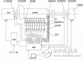 基于虛擬儀器的汽車變速器計算機測控系統(tǒng)的設計董鑄榮