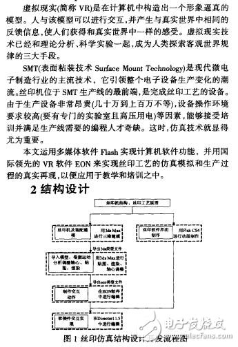 基于虛擬現(xiàn)實技術(shù)的絲印工藝仿真吳艷君