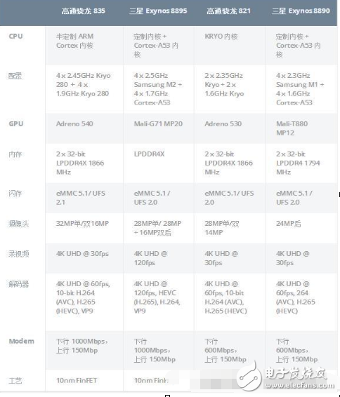 手繪圖、實(shí)拍圖曝光——小米6、三星S8臨近上市