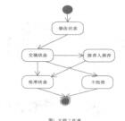 基于開源技術(shù)的Web協(xié)作工作軟件設(shè)計實現(xiàn)蔣琨