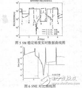基于靜態(tài)平衡的四足機器人斜面步態(tài)規(guī)劃張文宇