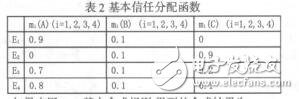 基于決策距離的多傳感器信息融合加權(quán)平均算法彭會(huì)萍