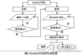 Android手機(jī)的校園兼職信息查詢系統(tǒng)的APP設(shè)計張倩