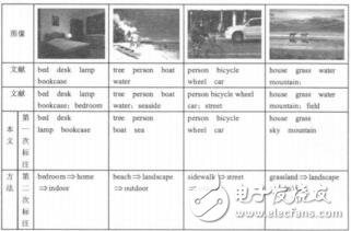 基于本體的圖像自動(dòng)標(biāo)注李麗莎