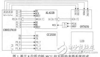 基于低功耗MCU的攝像式無(wú)線自動(dòng)抄表器高鵬飛