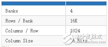 DRAM 原理 2 ：DRAM Memory Organization