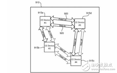 索尼大法好，又一黑科技曝光：無線“借電”技術(shù)！