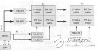 基于Proteus的單片機漢字點陣顯示電路設計宋永獻