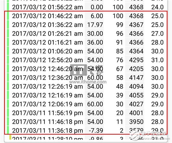 榮耀V9評(píng)測(cè)：顏值與速度兼?zhèn)?甚至有點(diǎn)“狂”？