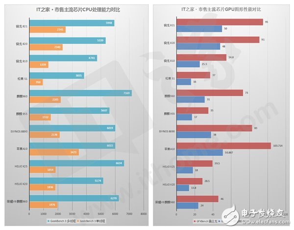 榮耀V9評(píng)測(cè)：顏值與速度兼?zhèn)?甚至有點(diǎn)“狂”？