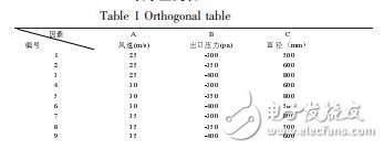 基于FLUENT的綜掘面風幕集塵除塵系統(tǒng)參數(shù)研究張建卓