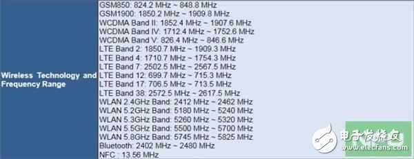 諾基亞3這個配置絕對不敢在中國開賣！