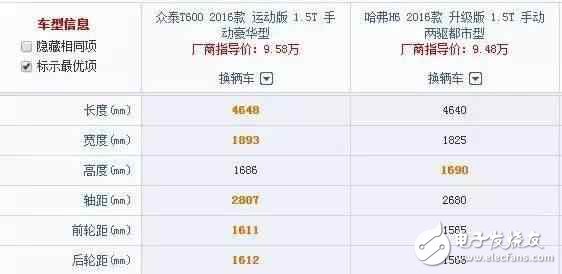 車長4米7，全液晶電子，旋鈕換擋，強(qiáng)勁馬力，超高配置，價格卻不到10W