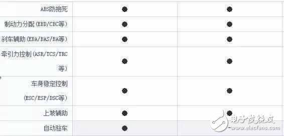 車長4米7，全液晶電子，旋鈕換擋，強(qiáng)勁馬力，超高配置，價格卻不到10