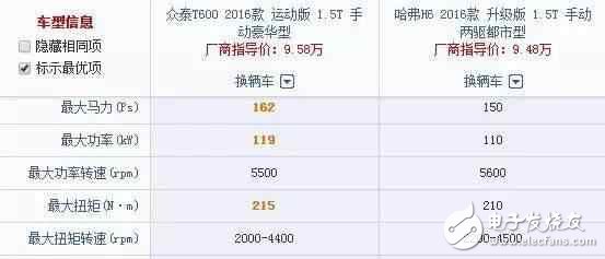 車長4米7，全液晶電子，旋鈕換擋，強(qiáng)勁馬力，超高配置，價格卻不到10W