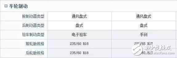 車長4米7，全液晶電子，旋鈕換擋，強(qiáng)勁馬力，超高配置，價格卻不到10W
