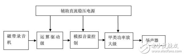 音頻功率放大器模擬電路設(shè)計