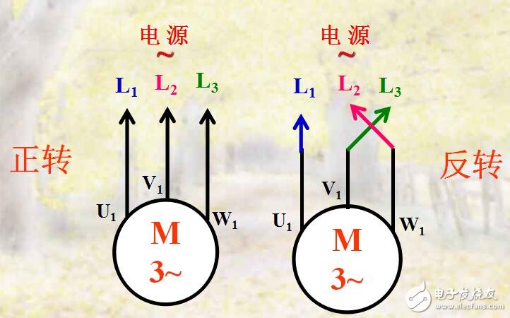 異步電動機正反轉及星角轉換