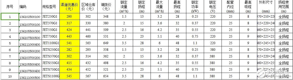 16年JETG1水泵價(jià)格表