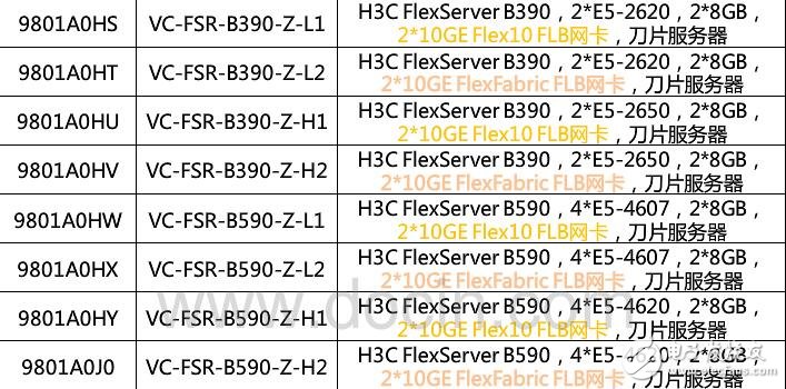 H3CLSS9508EV配置指導導讀整本手冊(chm)
