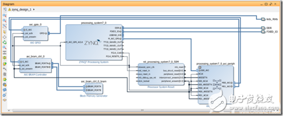 創(chuàng)建ZYNQ處理器設(shè)計和Logic Analyzer的使用