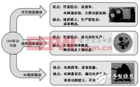LED照明驅動芯片技術的創(chuàng)新設計