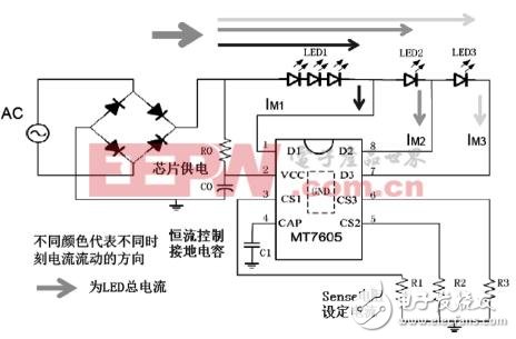 LED照明驅(qū)動芯片技術(shù)的創(chuàng)新設(shè)計