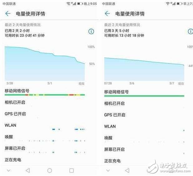 華為榮耀V9評測：榮耀V9除了顏值以外，值得你購買的理由有哪些？
