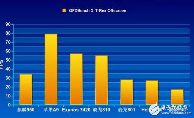 華為榮耀V9評(píng)測(cè)：榮耀V9有多強(qiáng)？榮耀V9的處理器吊打驍龍821你說強(qiáng)不強(qiáng)？