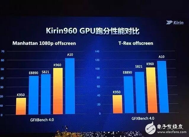 華為榮耀V9評(píng)測(cè)：榮耀V9有多強(qiáng)？榮耀V9的處理器吊打驍龍821你說強(qiáng)不強(qiáng)？