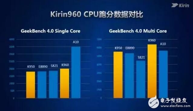 華為榮耀V9評(píng)測(cè)：榮耀V9有多強(qiáng)？榮耀V9的處理器吊打驍龍821你說強(qiáng)不強(qiáng)？
