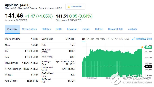 分析師預(yù)計(jì)iPhone 8和iPhone 7S今年銷(xiāo)量將達(dá)1.1億臺(tái)