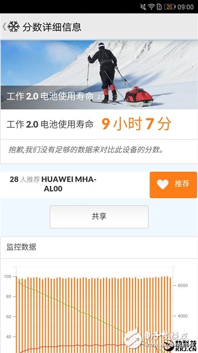 榮耀8青春版評(píng)測：千元機(jī)的顏值擔(dān)當(dāng)