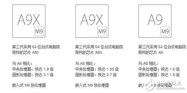 新款iPad和Air2有什么區(qū)別, 值得購(gòu)買(mǎi)嗎?