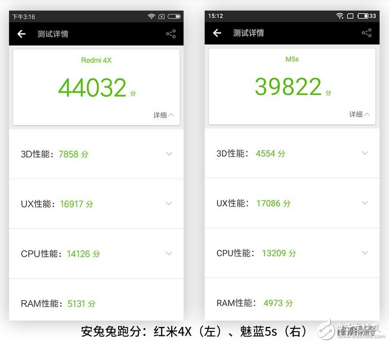均衡“好學(xué)生”VS特長“偏科生” 紅米4X和魅藍5s對比評測