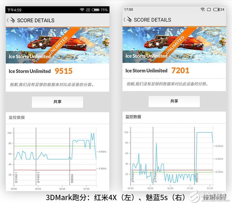 均衡“好學(xué)生”VS特長“偏科生” 紅米4X和魅藍5s對比評測