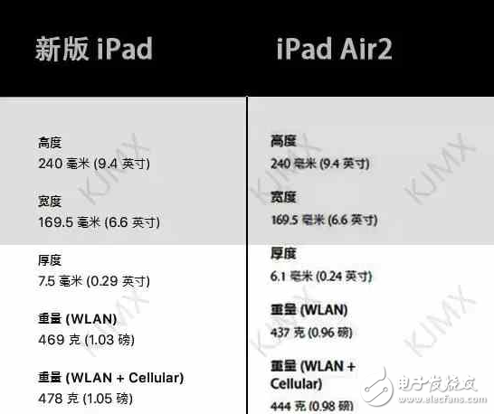 新版 iPad 正式發(fā)布! 配置提升 價格下調(diào) 有坑需注意!