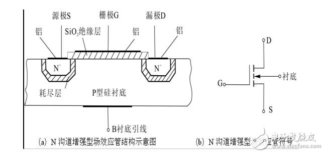 絕緣柵場(chǎng)效應(yīng)晶體管工作原理及特性資料下載