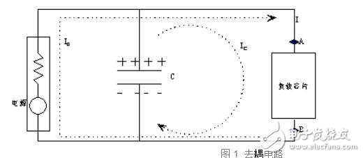 電容去耦原理資料下載