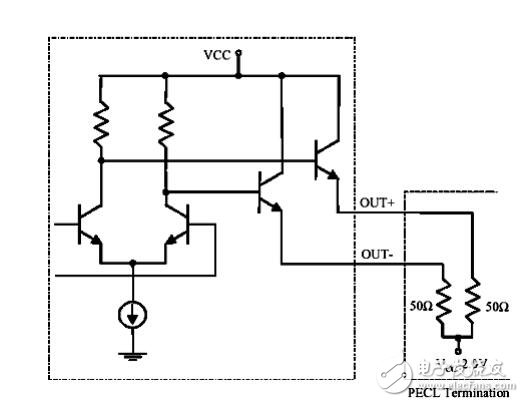 HFAN01.0LVDS、PECL和CML介紹