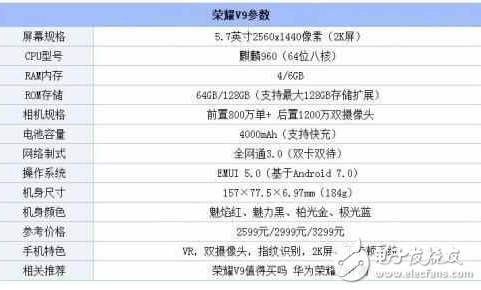 華為榮耀v9怎么樣?榮耀v9和小米5c測(cè)評(píng)對(duì)比,誰(shuí)更值得買?