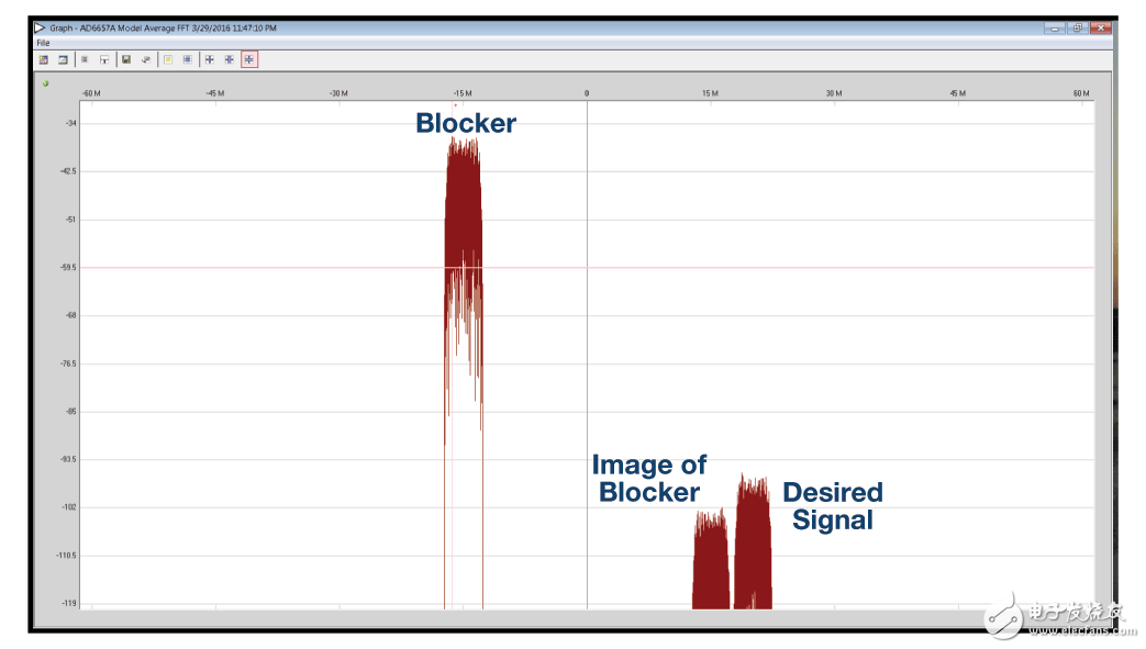圖12. 鏡像阻礙目標信號的示例