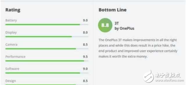 榮耀V9與一加3T終極對(duì)決，攝像頭數(shù)量和成像質(zhì)量成正比？
