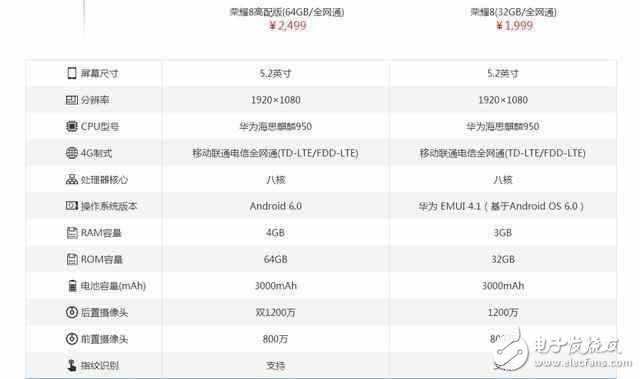 華為榮耀8：顏值巔峰還是營(yíng)銷失??？