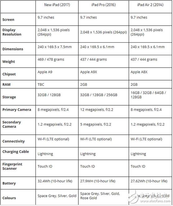 迎來(lái)史上最便宜iPad，看蘋果平板發(fā)展策略