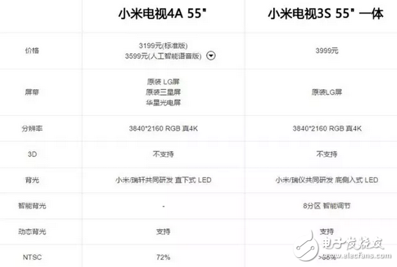 城會玩：小米電視4A還能這么玩，厲害了小米家