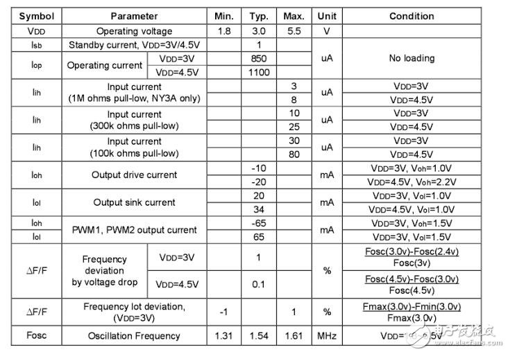 NVB系列語音芯片資料下載